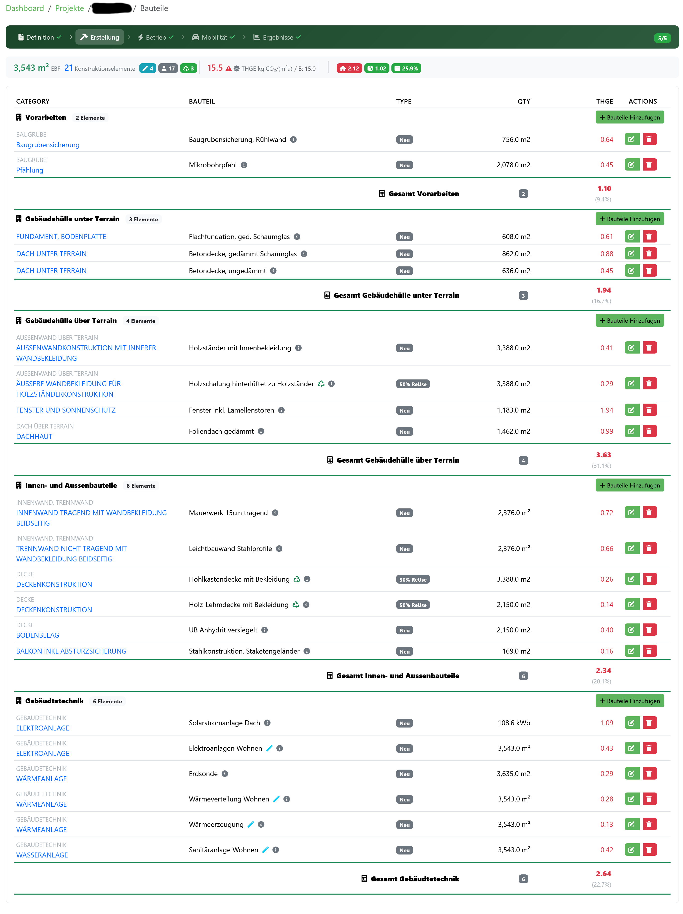 SIA Project - Construction Phase Analysis