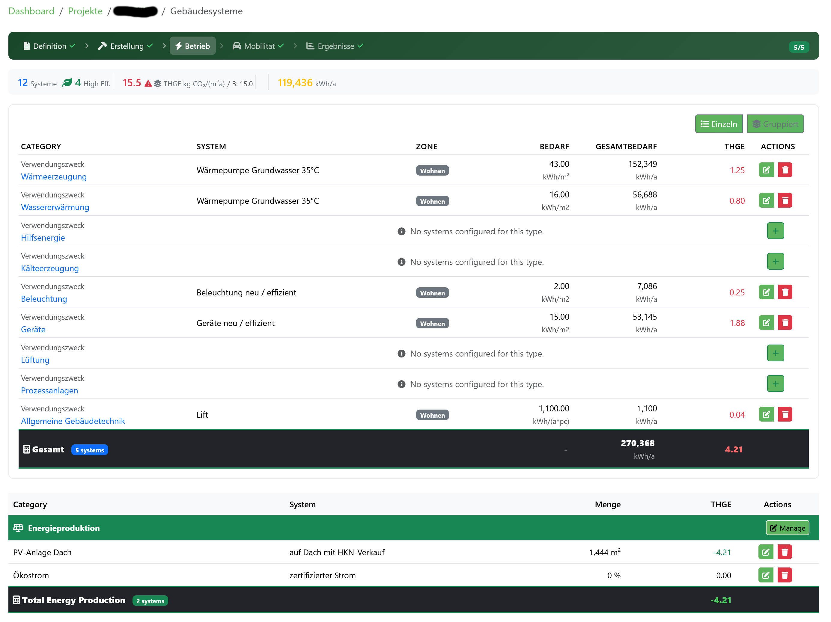 SIA Project - Operations Phase Analysis