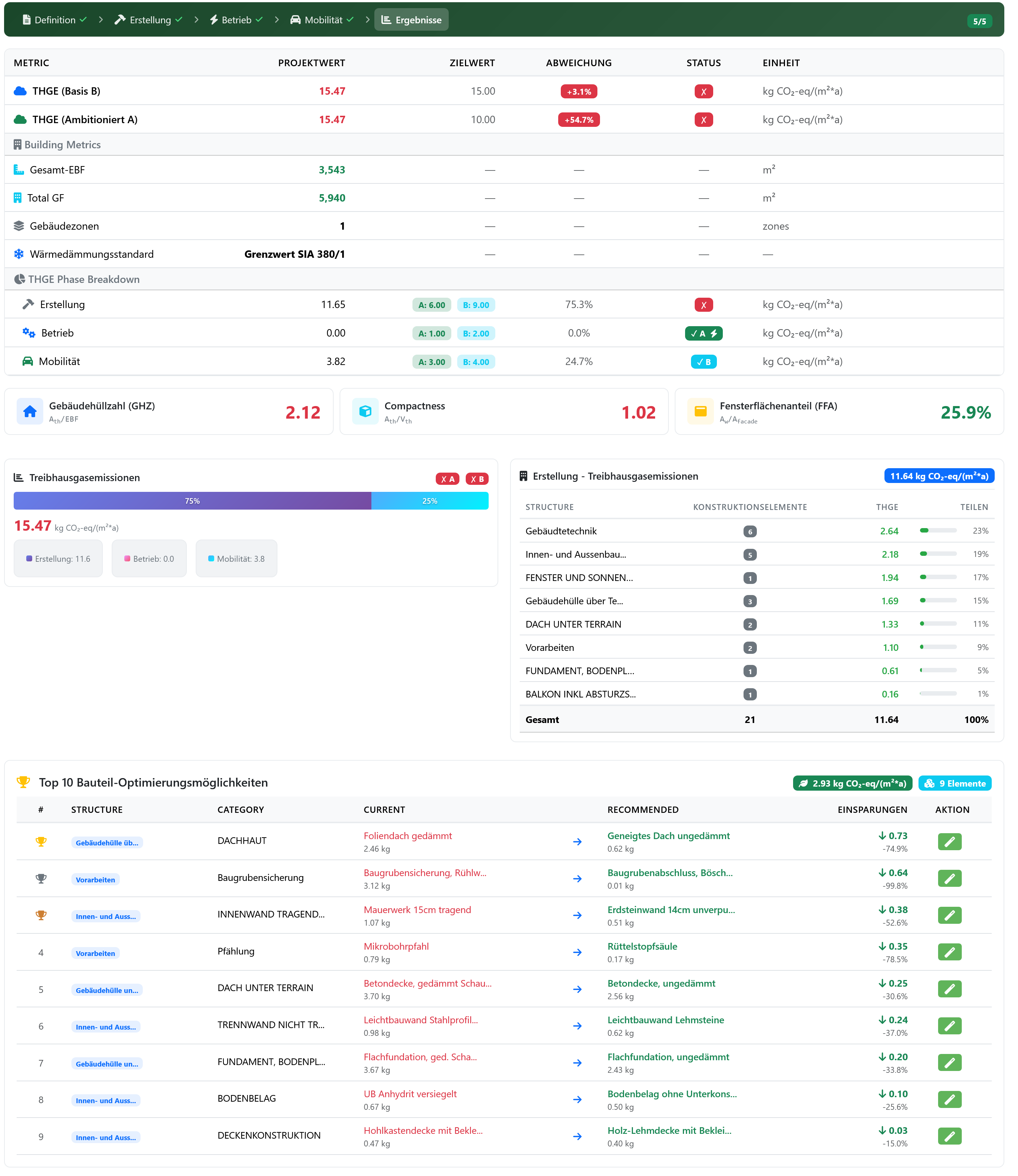 SIA Project - Results & Analysis Dashboard